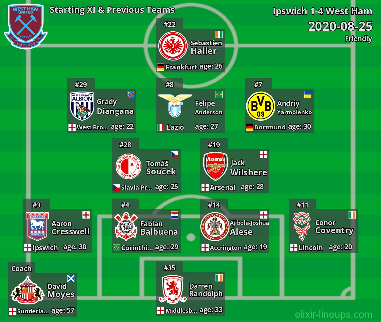 West Ham Starting XI & Previous Teams 2020-08-25
