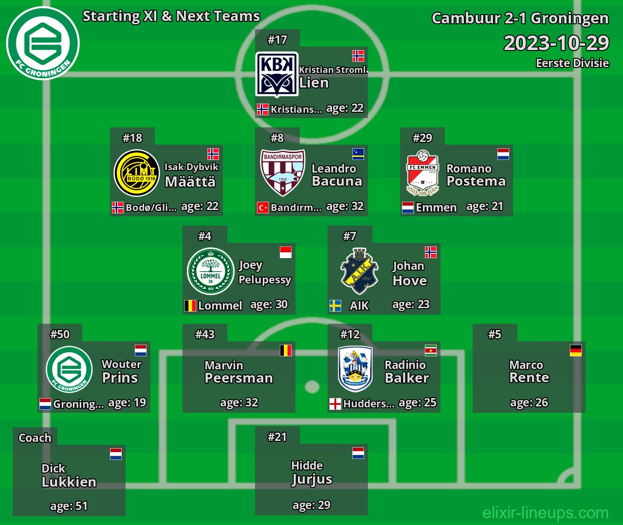Groningen Starting XI & Next Teams 2023-10-29