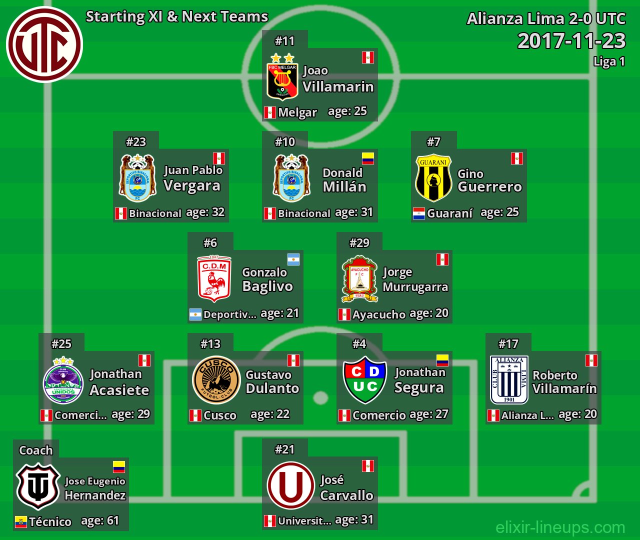 UTC Starting XI & Next Teams 2017-11-23