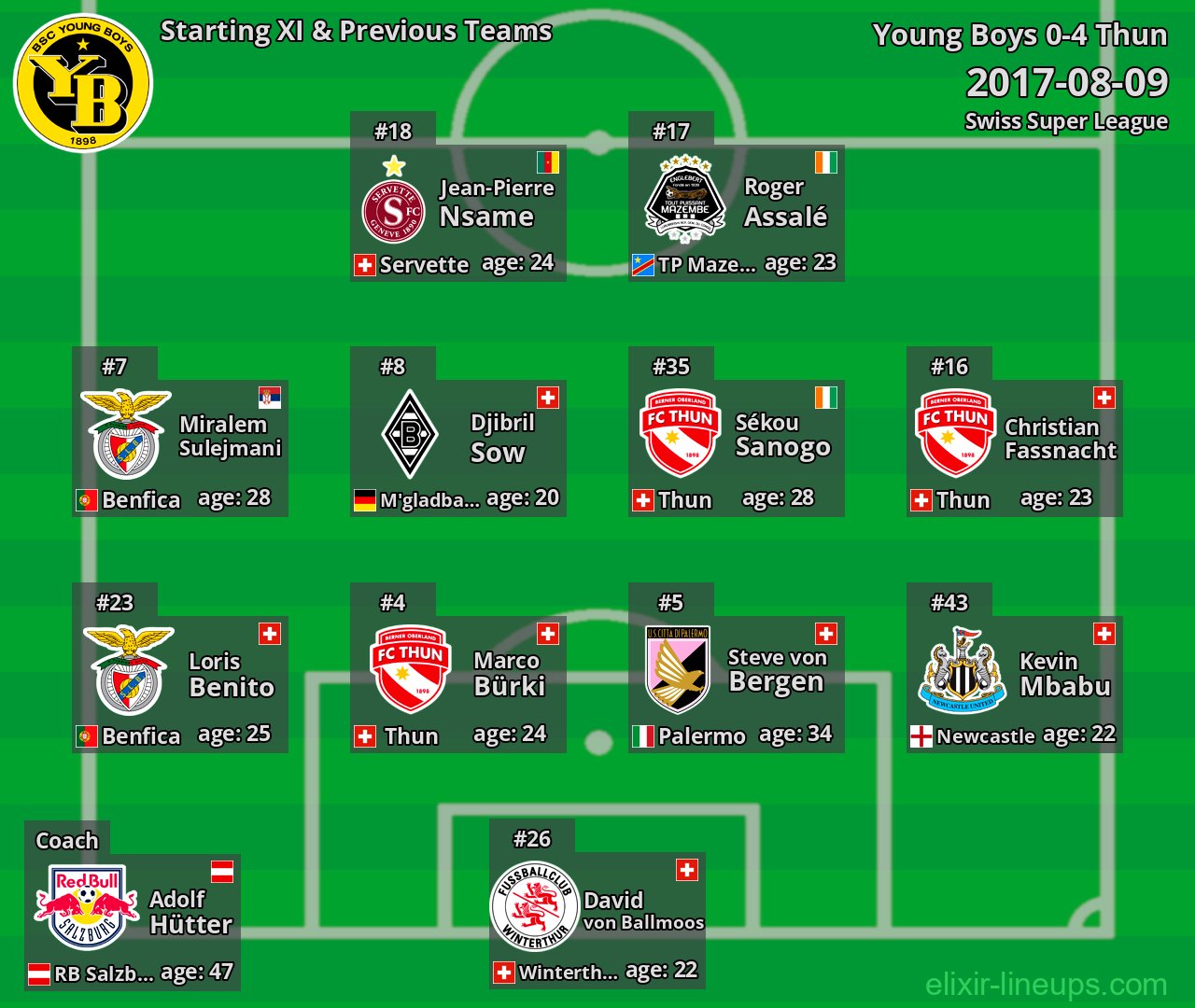 Young Boys Starting XI & Previous Teams 2017-08-09