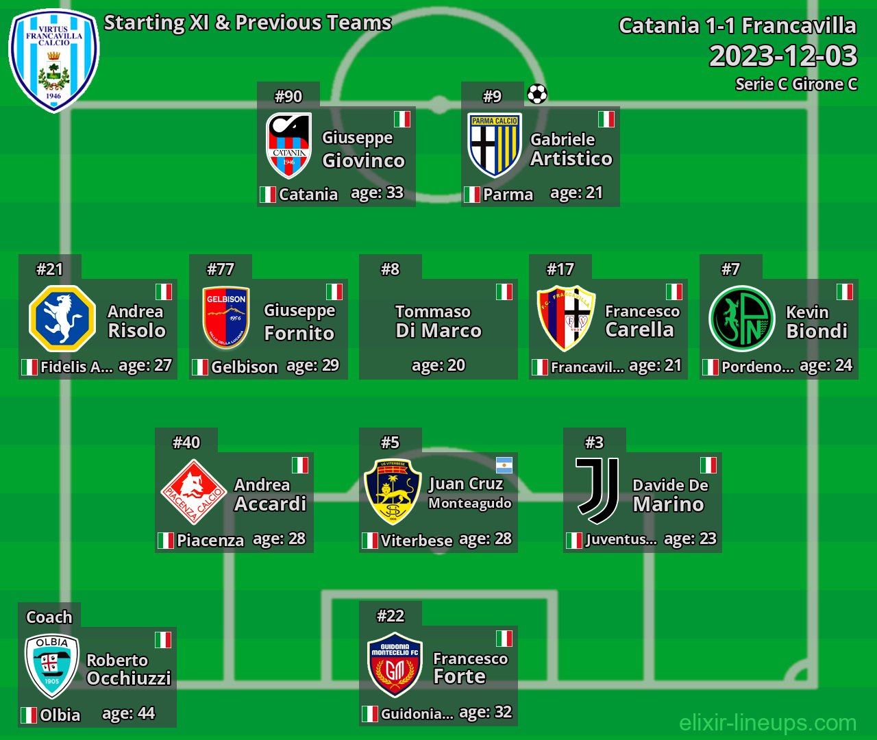 Francavilla Starting XI & Previous Teams 2023-12-03