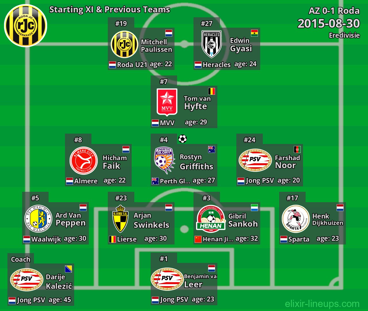 Roda Starting XI & Previous Teams 2015-08-30