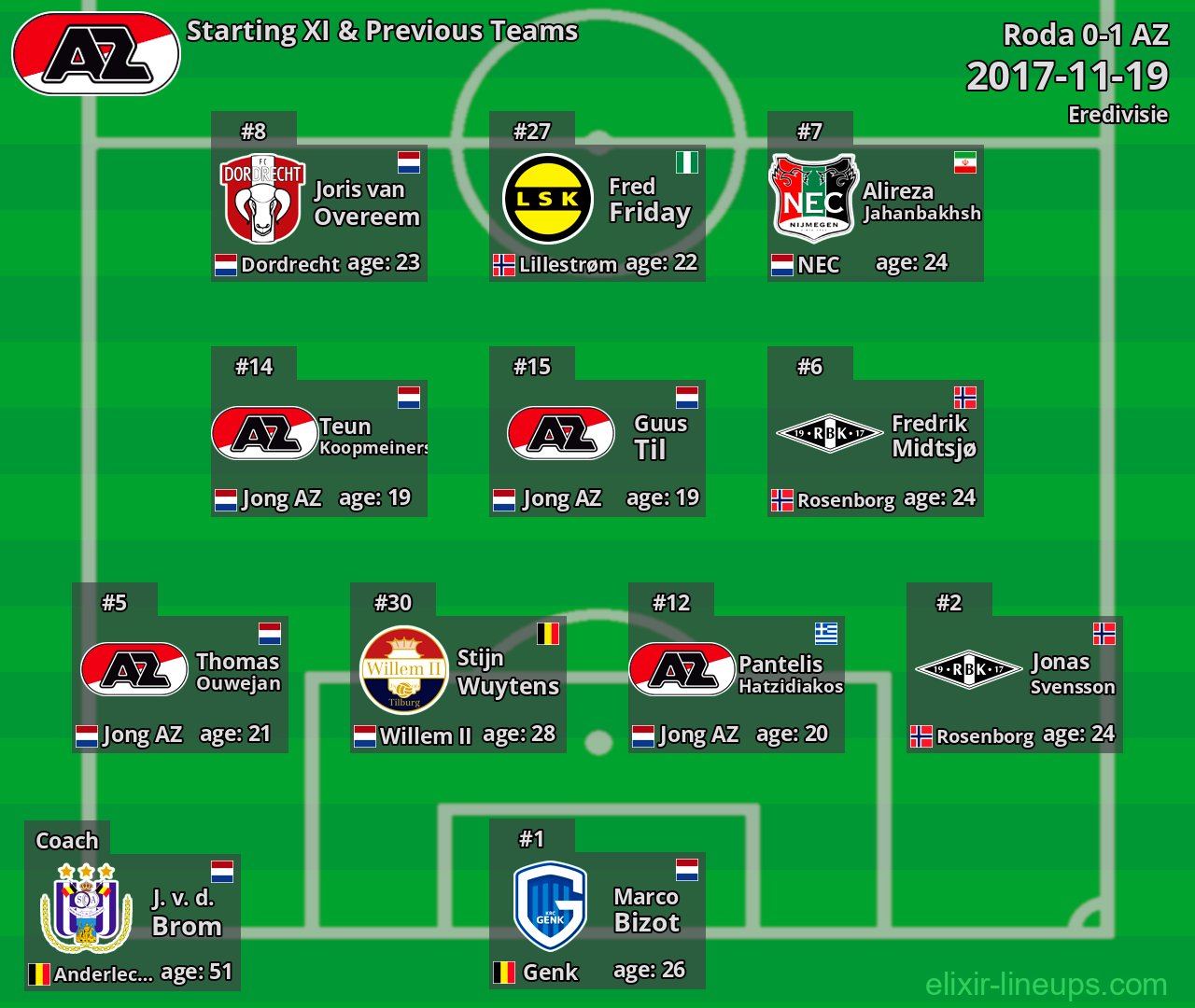 AZ Starting XI & Previous Teams 2017-11-19