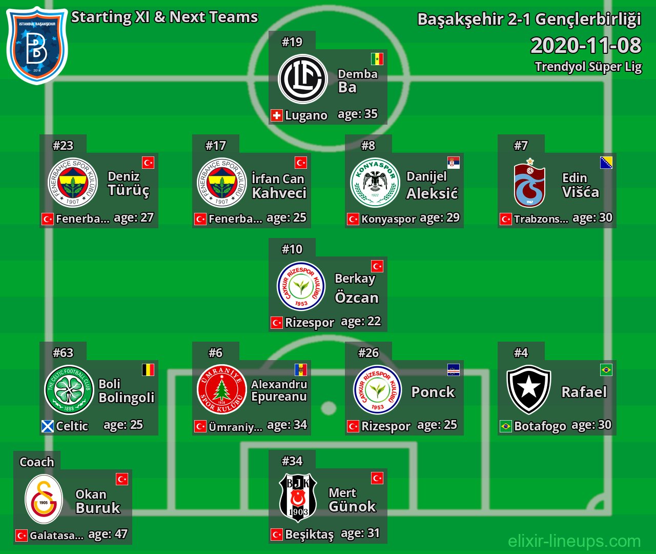 Başakşehir Starting XI & Next Teams 2020-11-08