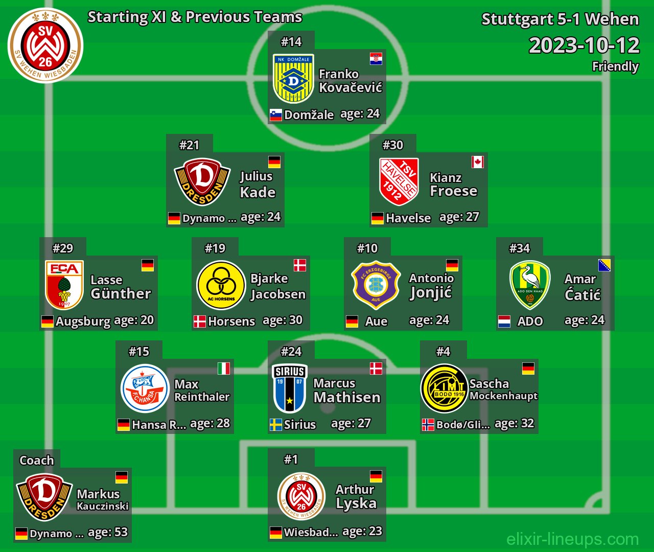 Wehen Starting XI & Previous Teams 2023-10-12