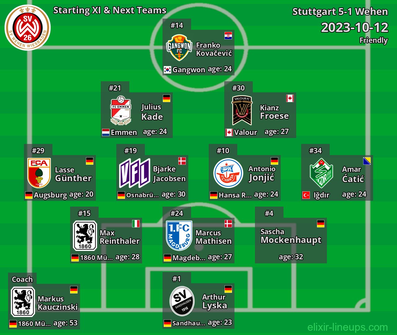 Wehen Starting XI & Next Teams 2023-10-12