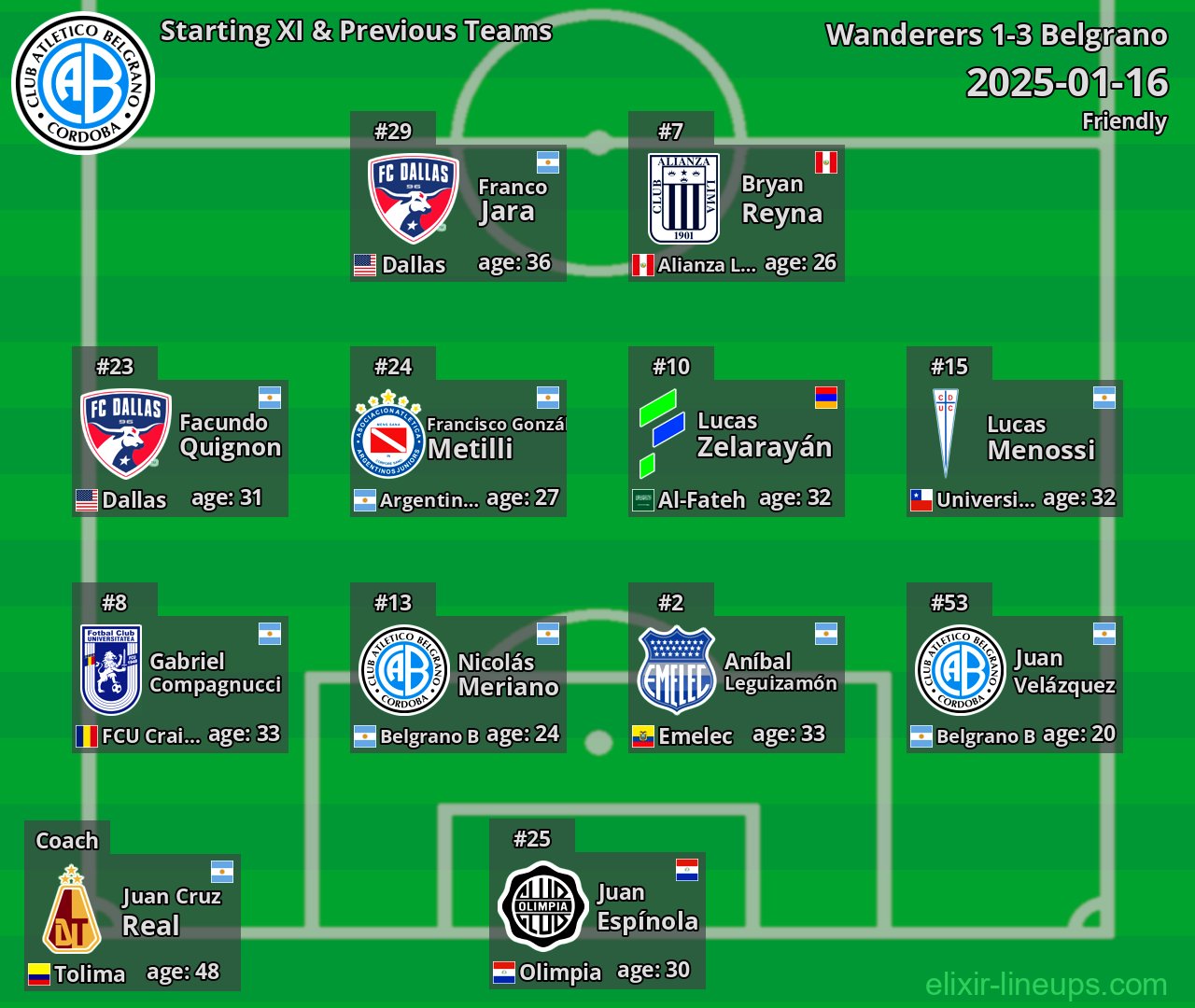 Belgrano Starting XI & Previous Teams 2025-01-16