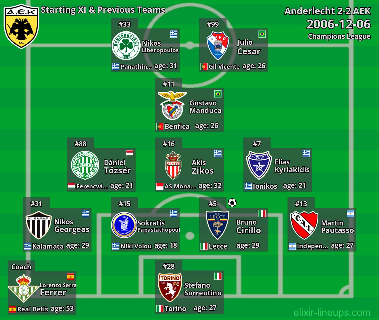 AEK Starting XI & Previous Teams 2006-12-06