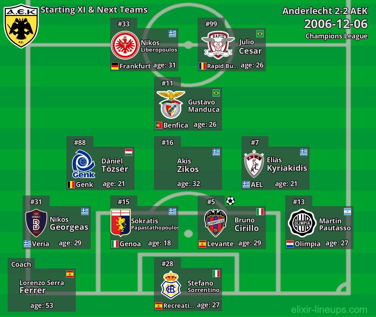 AEK Starting XI & Next Teams 2006-12-06