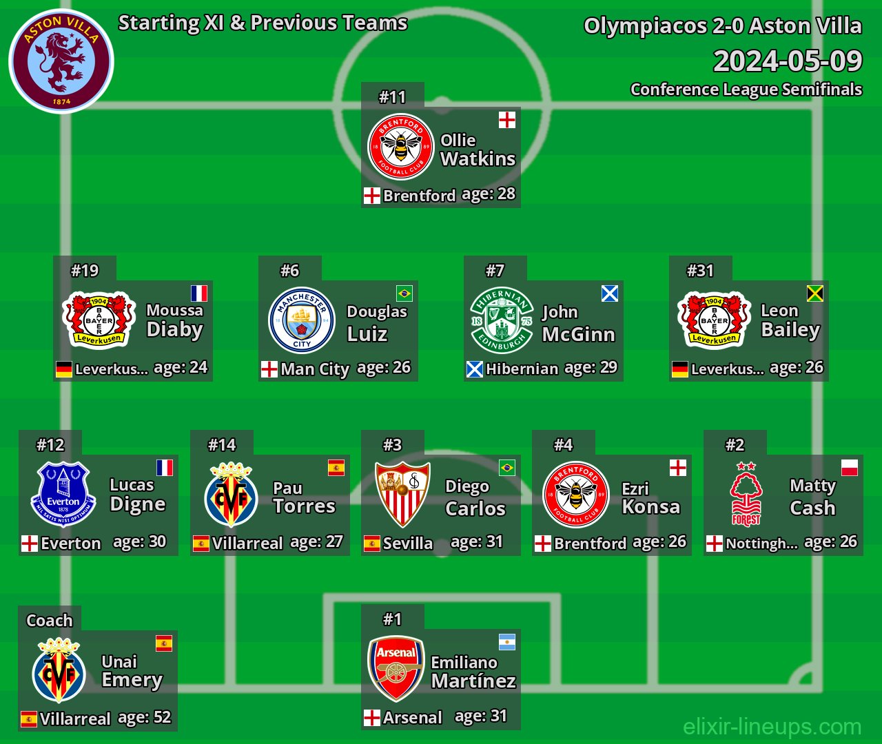 Aston Villa Starting XI & Previous Teams 2024-05-09