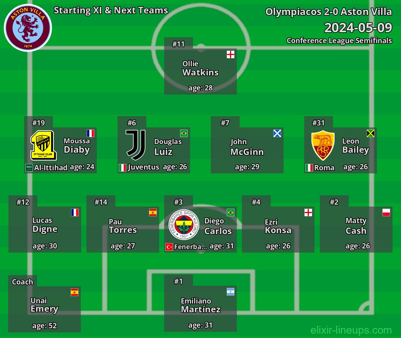 Aston Villa Starting XI & Next Teams 2024-05-09