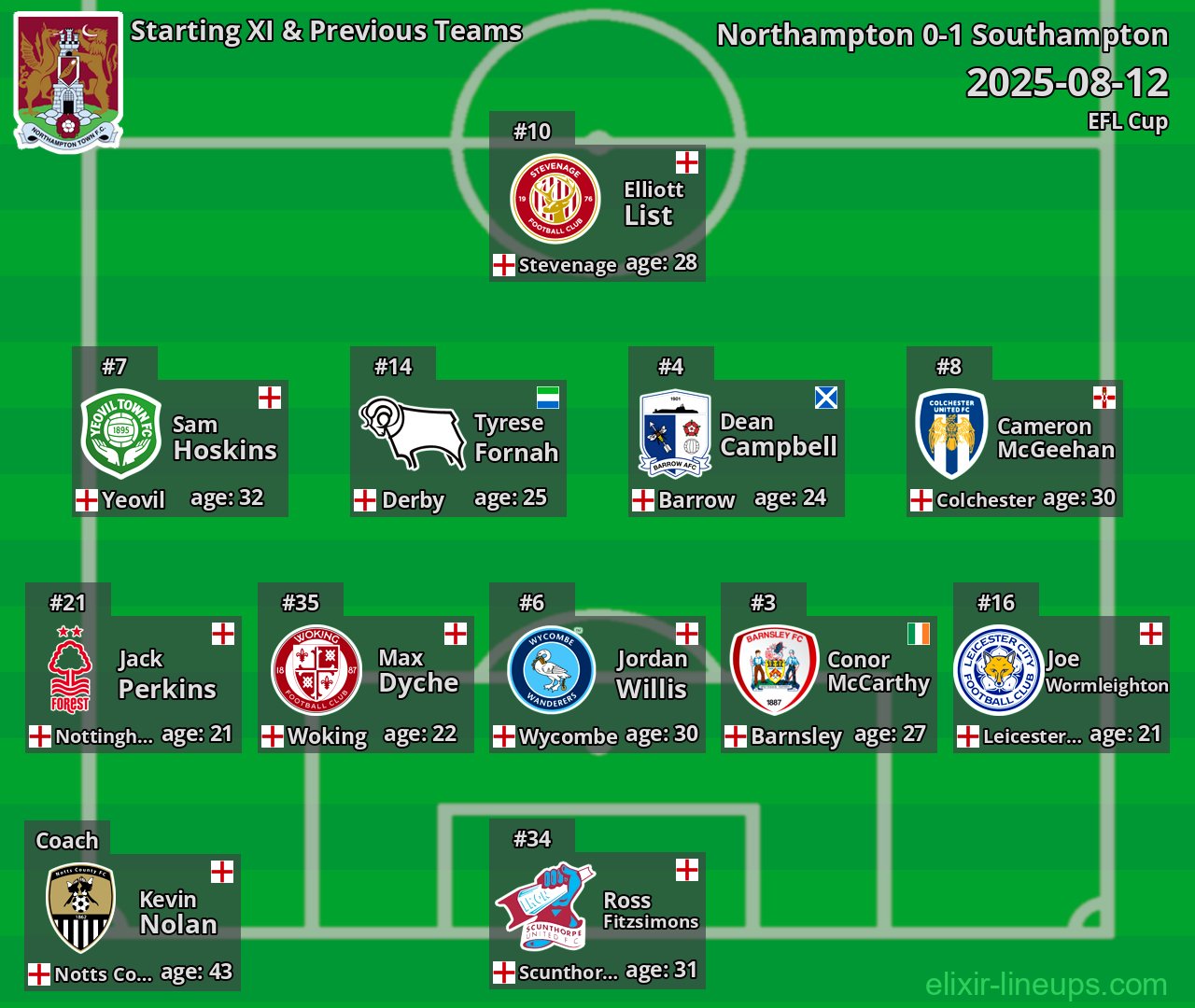 Northampton Starting XI & Previous Teams 2025-08-12