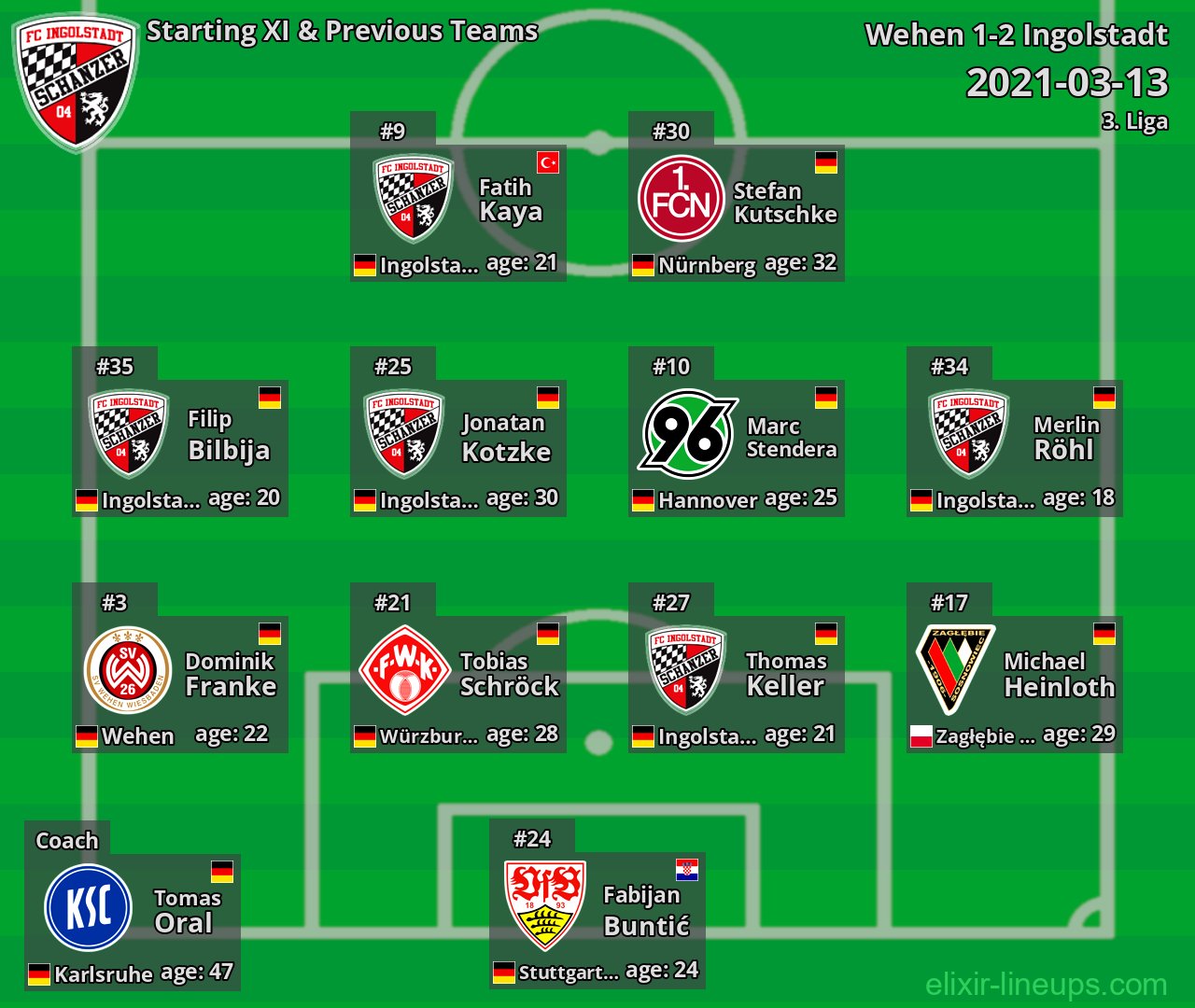 Ingolstadt Starting XI & Previous Teams 2021-03-13
