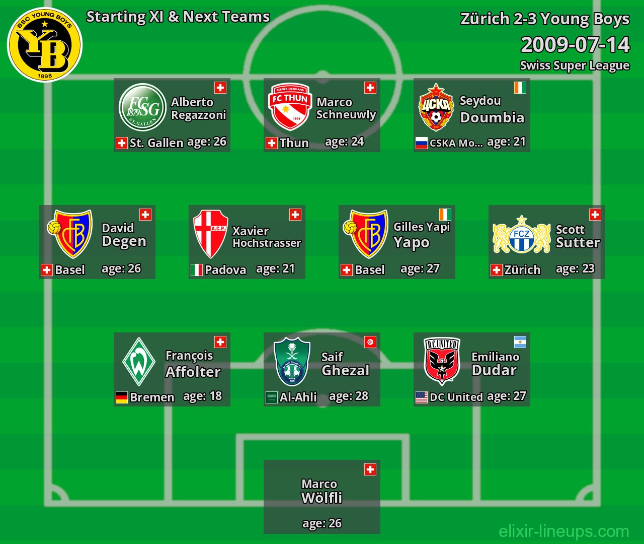 Young Boys Starting XI & Next Teams 2009-07-14