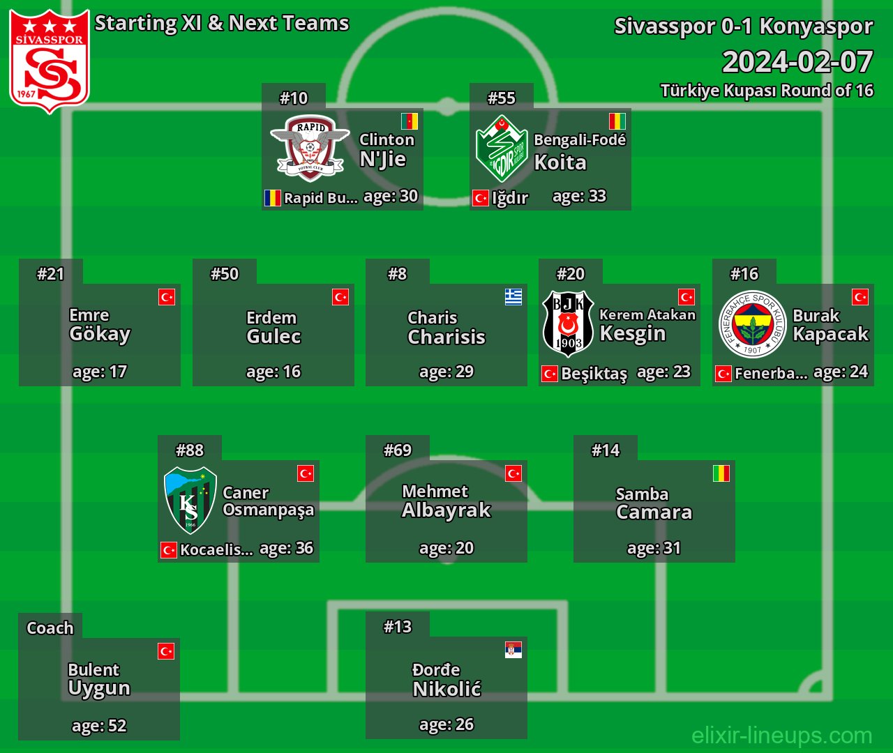 Sivasspor Starting XI & Next Teams 2024-02-07