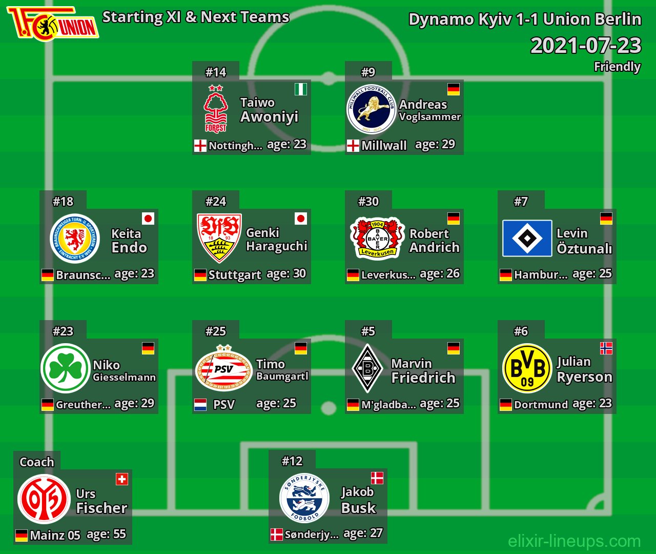 Union Berlin Starting XI & Next Teams 2021-07-23