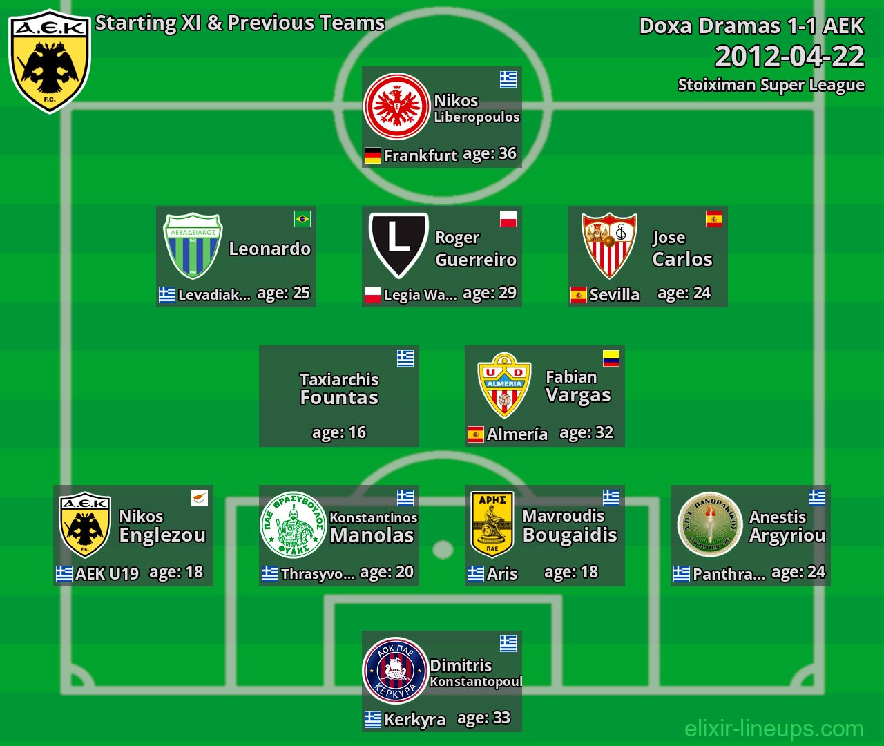 AEK Starting XI & Previous Teams 2012-04-22