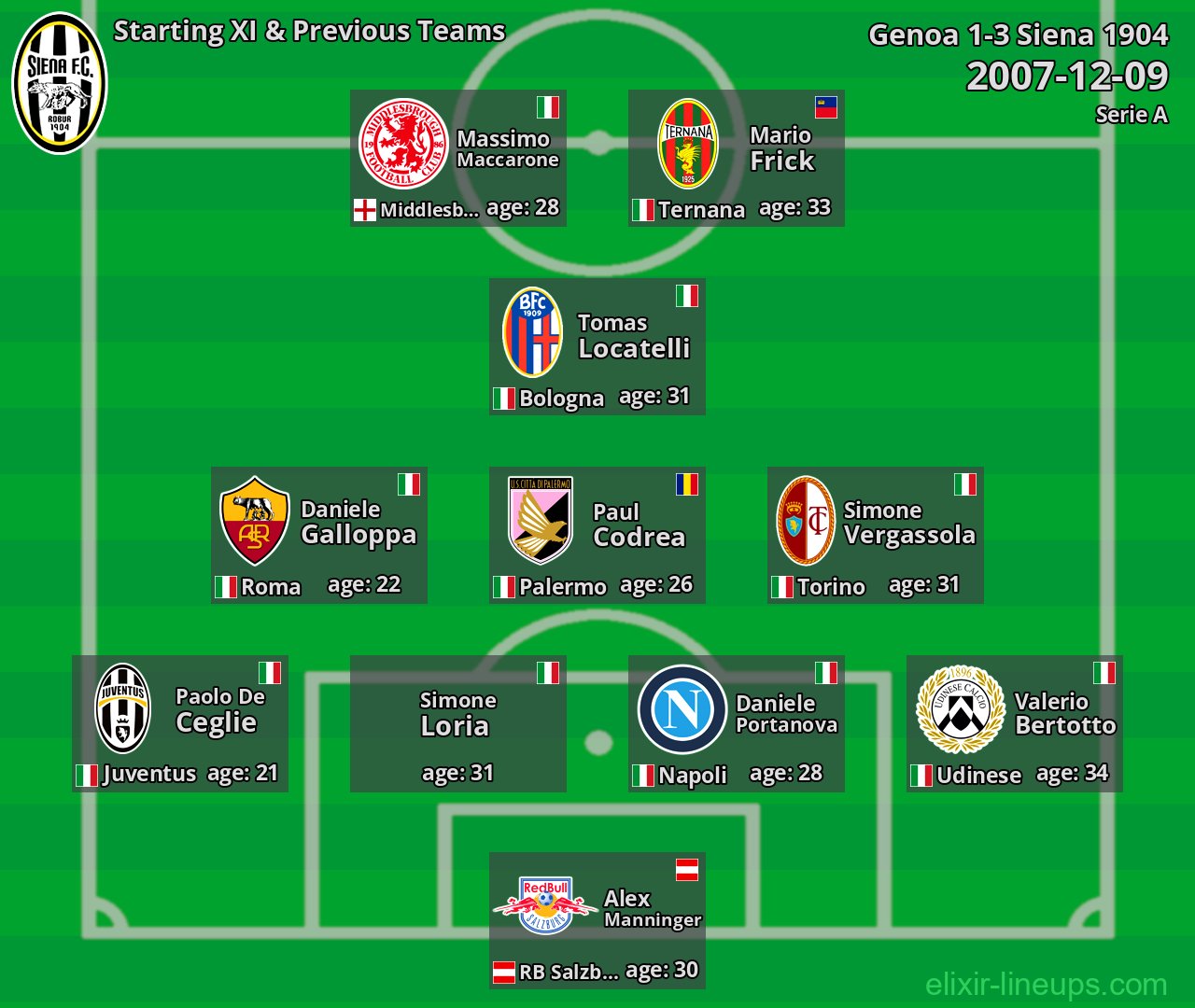 Siena 1904 Starting XI & Previous Teams 2007-12-09