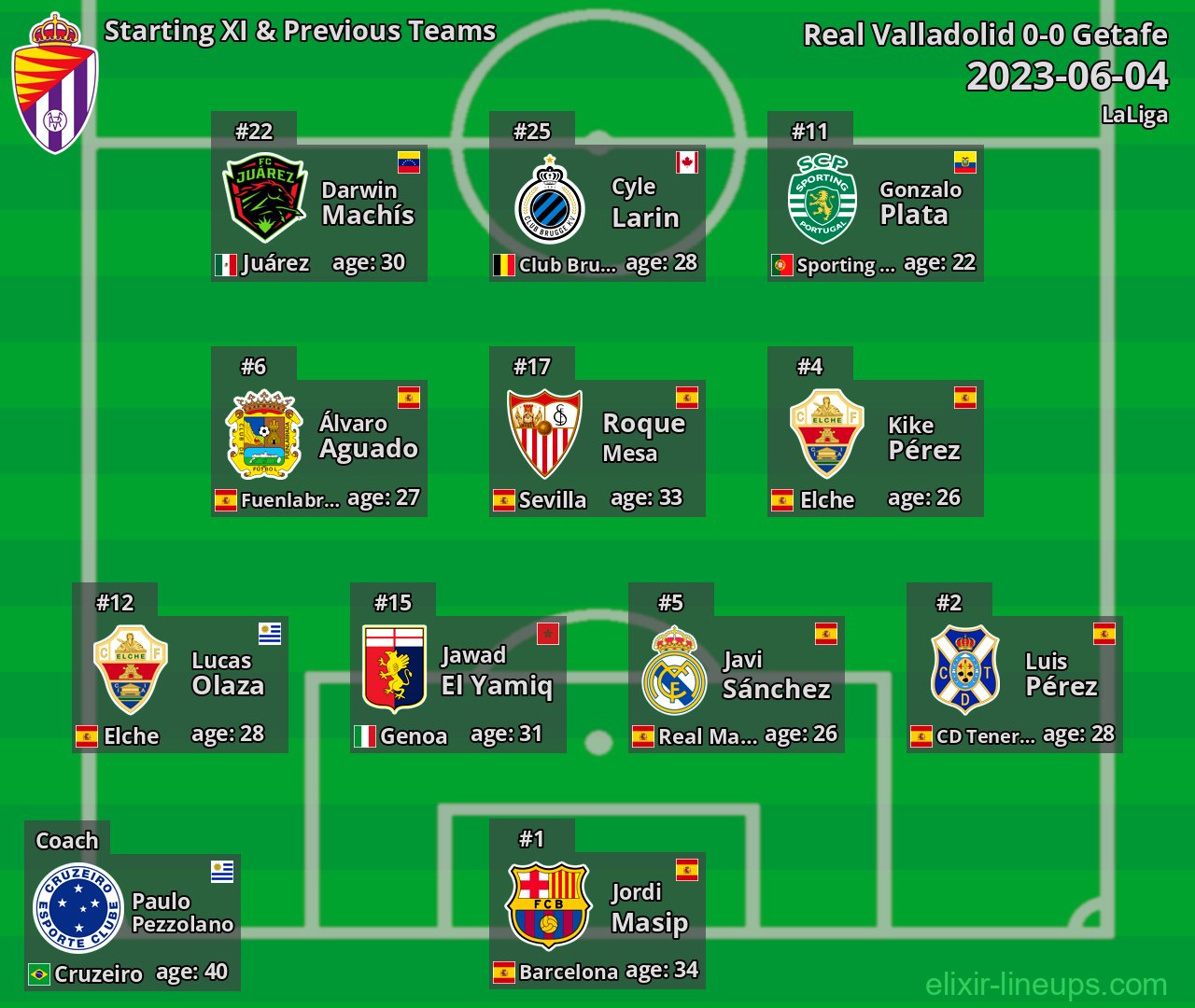 Real Valladolid Starting XI & Previous Teams 2023-06-04