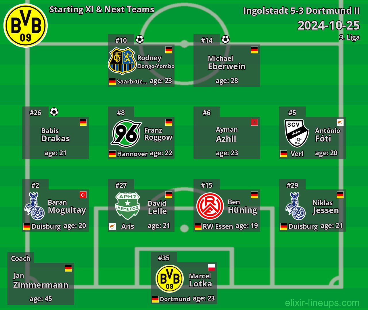 Dortmund II Starting XI & Next Teams 2024-10-25