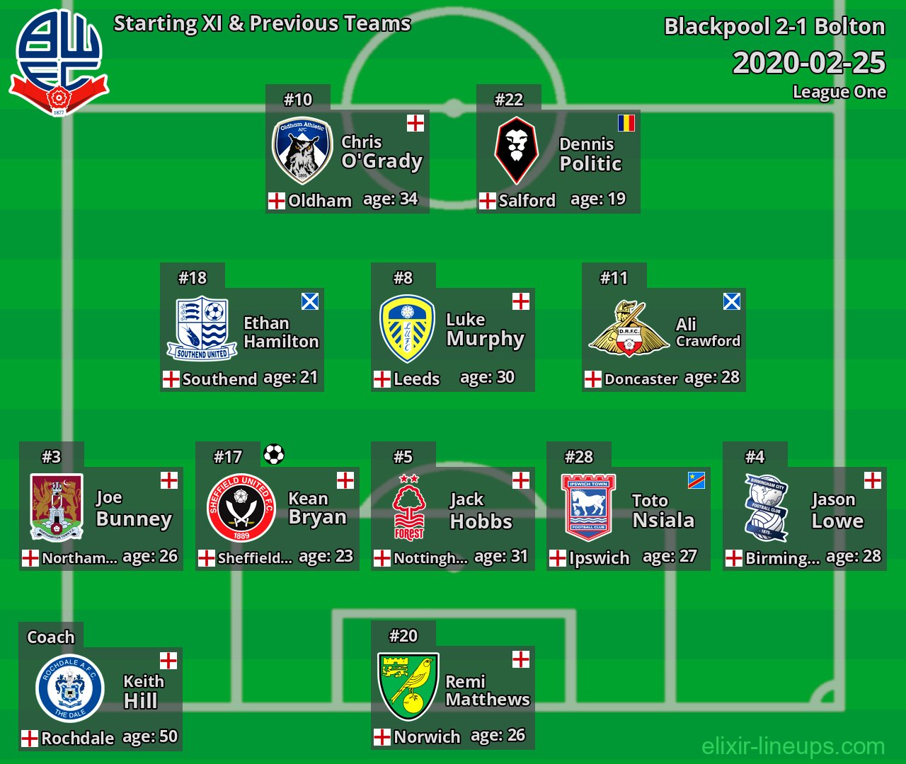 Bolton Starting XI & Previous Teams 2020-02-25