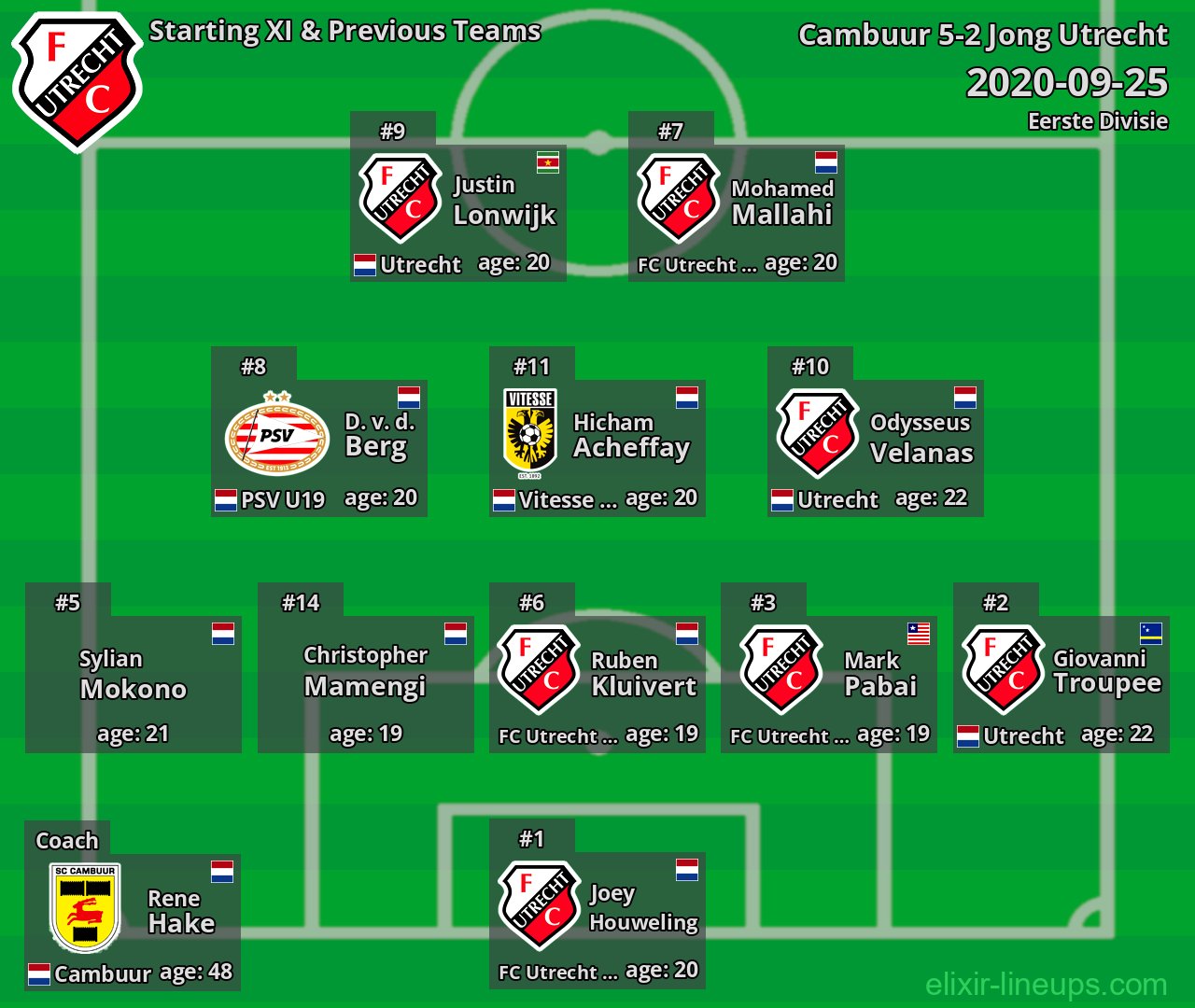 Jong Utrecht Starting XI & Previous Teams 2020-09-25