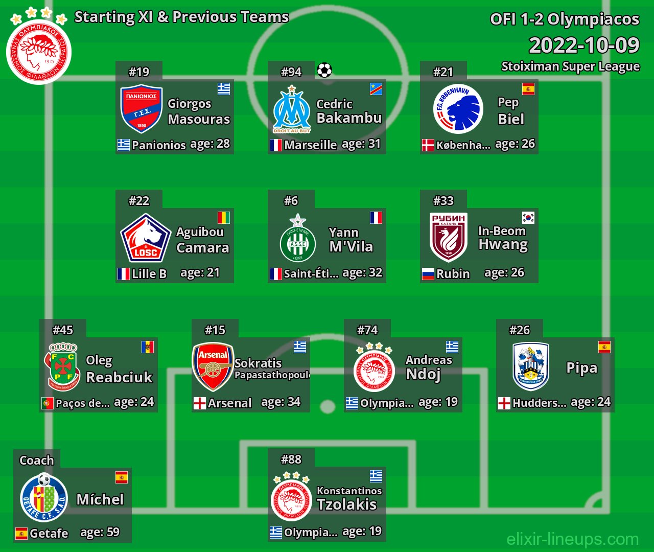 Olympiacos Starting XI & Previous Teams 2022-10-09