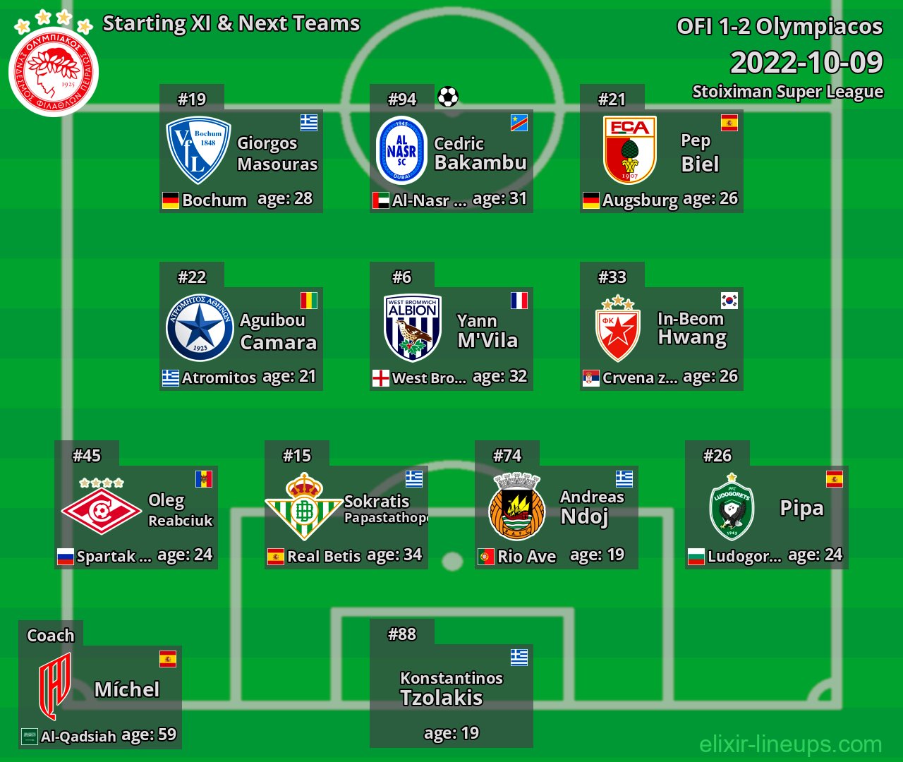 Olympiacos Starting XI & Next Teams 2022-10-09