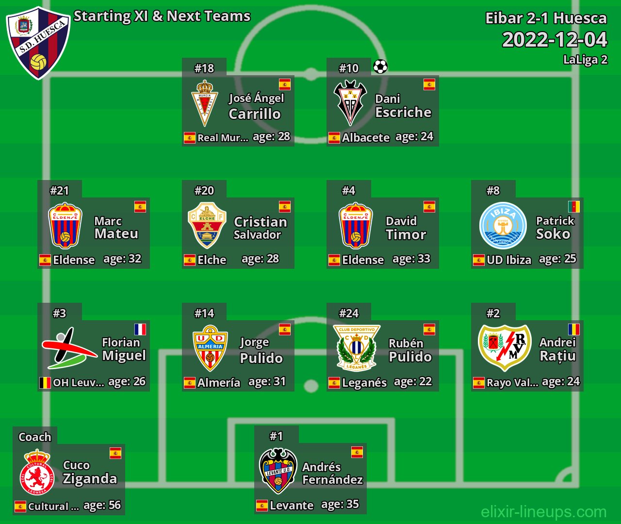 Huesca Starting XI & Next Teams 2022-12-04