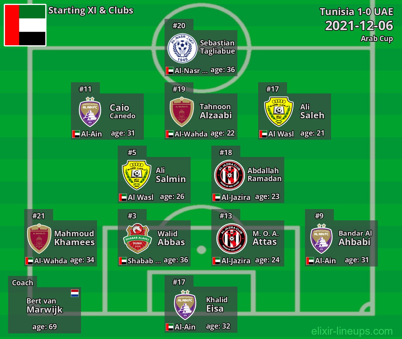 UAE Starting XI 2021-12-06