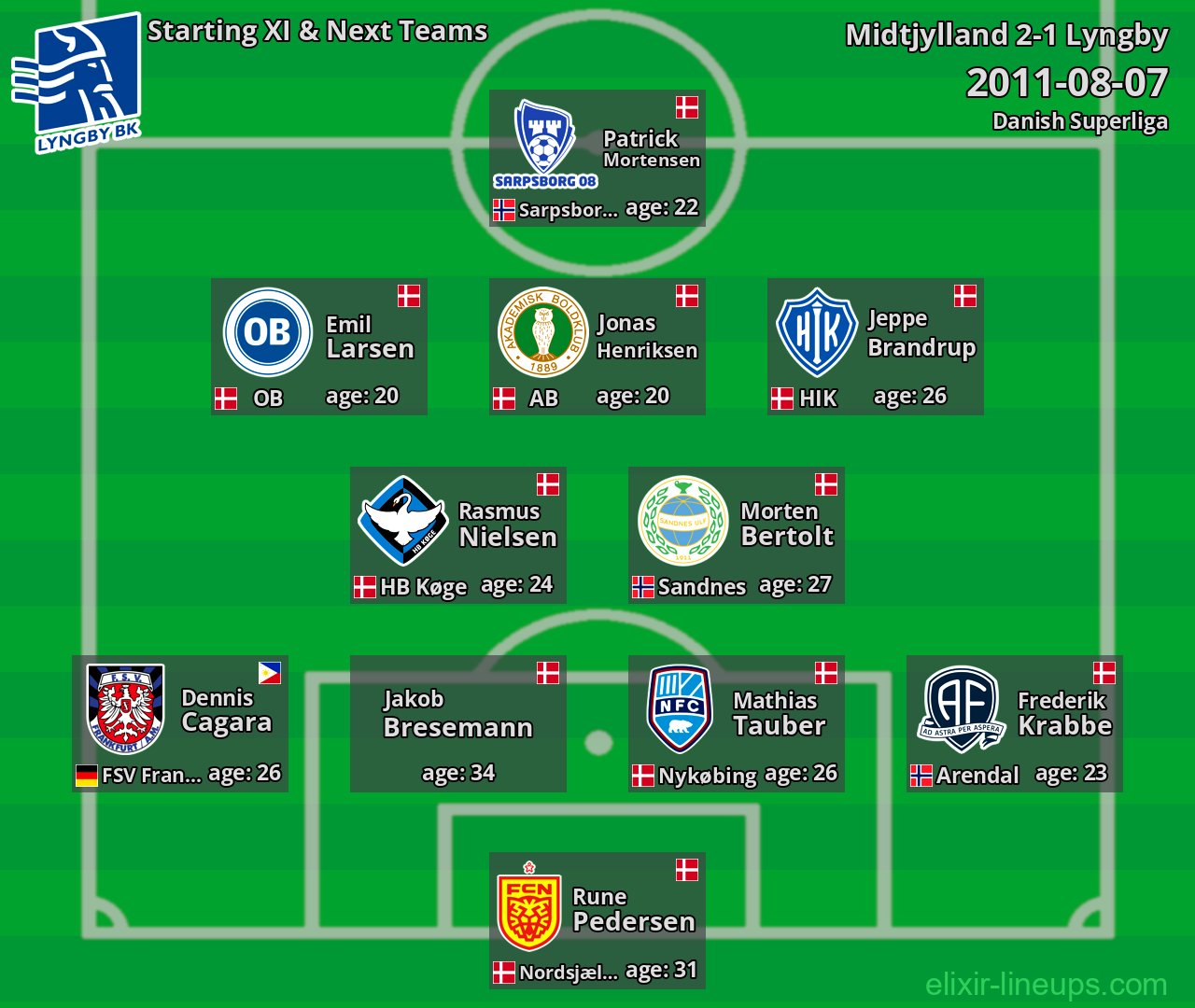 Lyngby Starting XI & Next Teams 2011-08-07