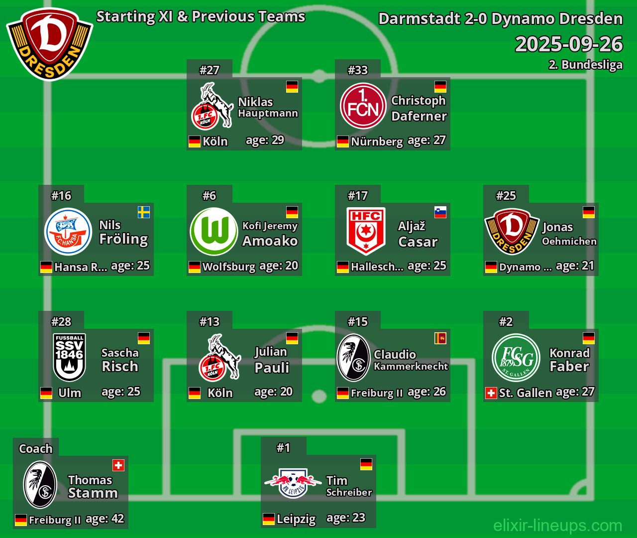 Dynamo Dresden Starting XI & Previous Teams 2025-09-26