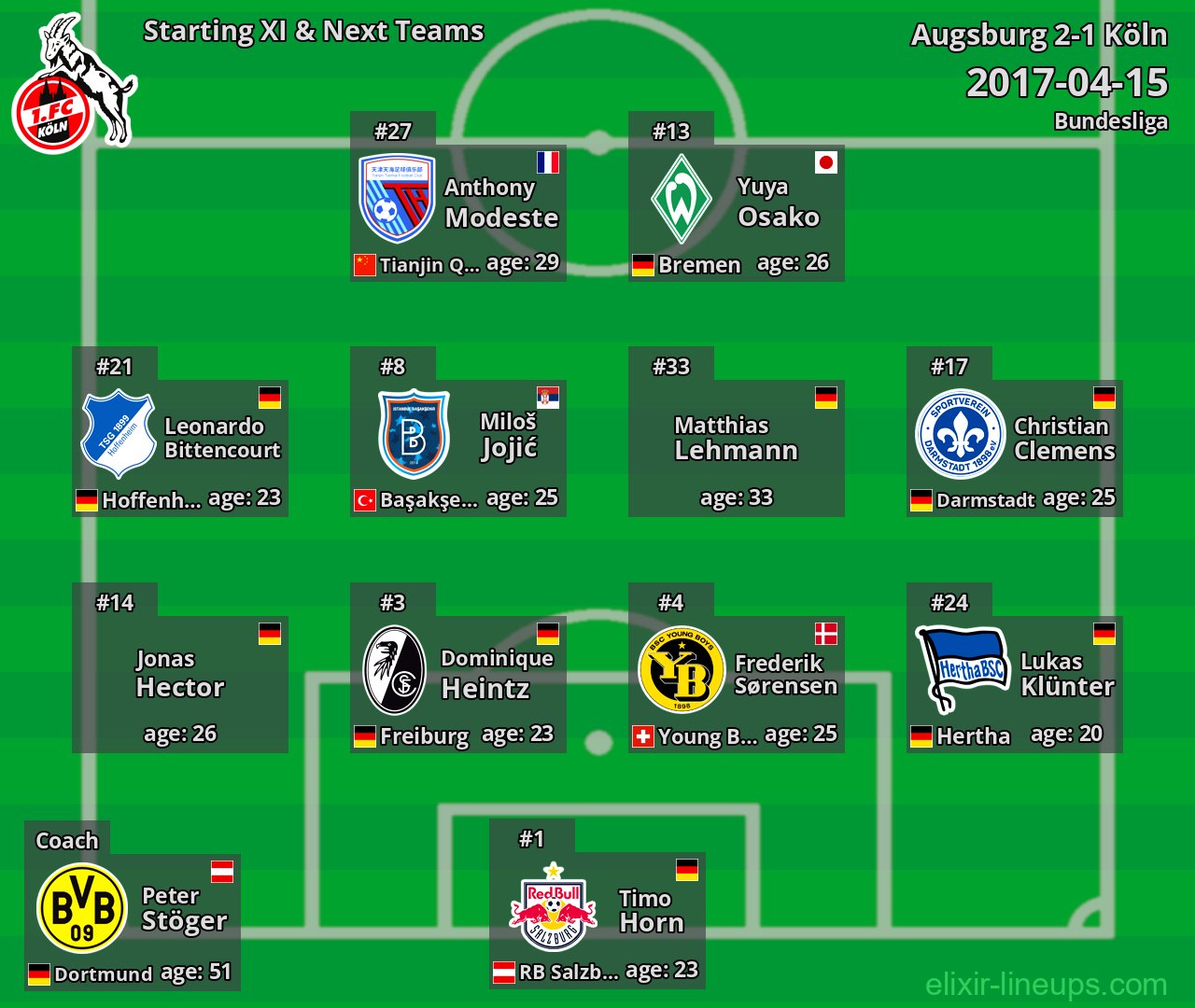 Köln Starting XI & Next Teams 2017-04-15