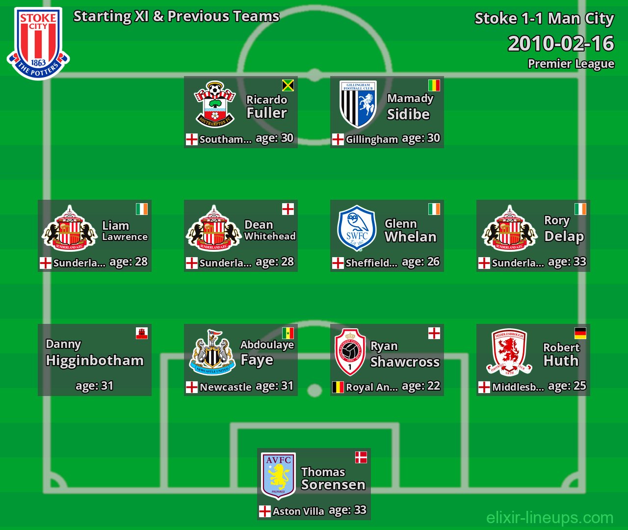 Stoke Starting XI & Previous Teams 2010-02-16