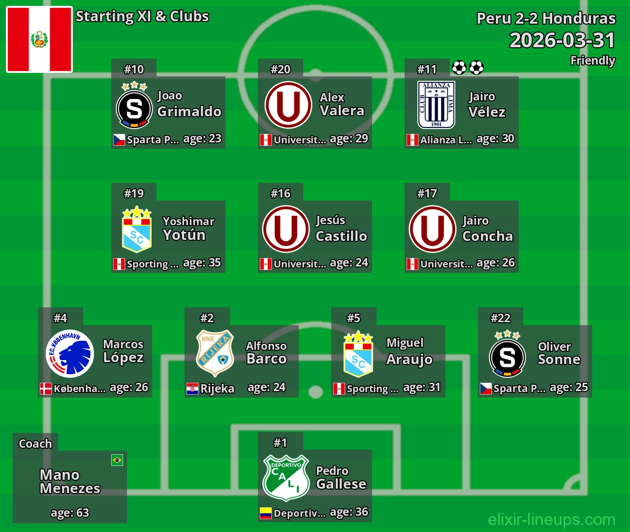 Peru Starting XI 2026-03-31