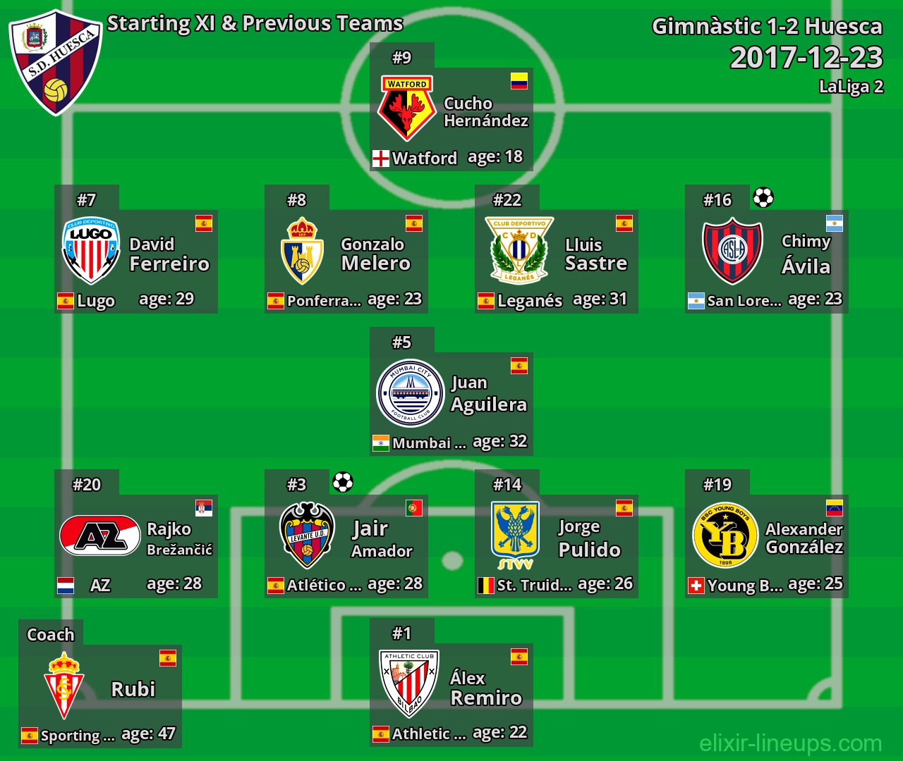 Huesca Starting XI & Previous Teams 2017-12-23