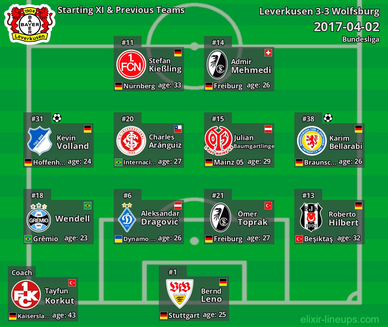 Leverkusen Starting XI & Previous Teams 2017-04-02