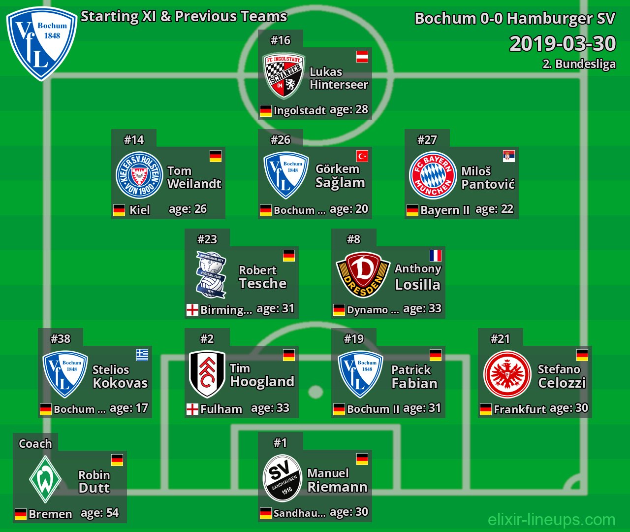 Bochum Starting XI & Previous Teams 2019-03-30