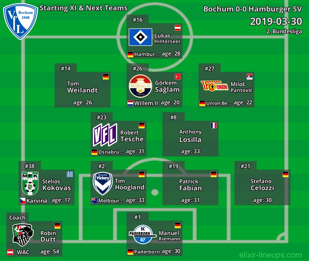 Bochum Starting XI & Next Teams 2019-03-30