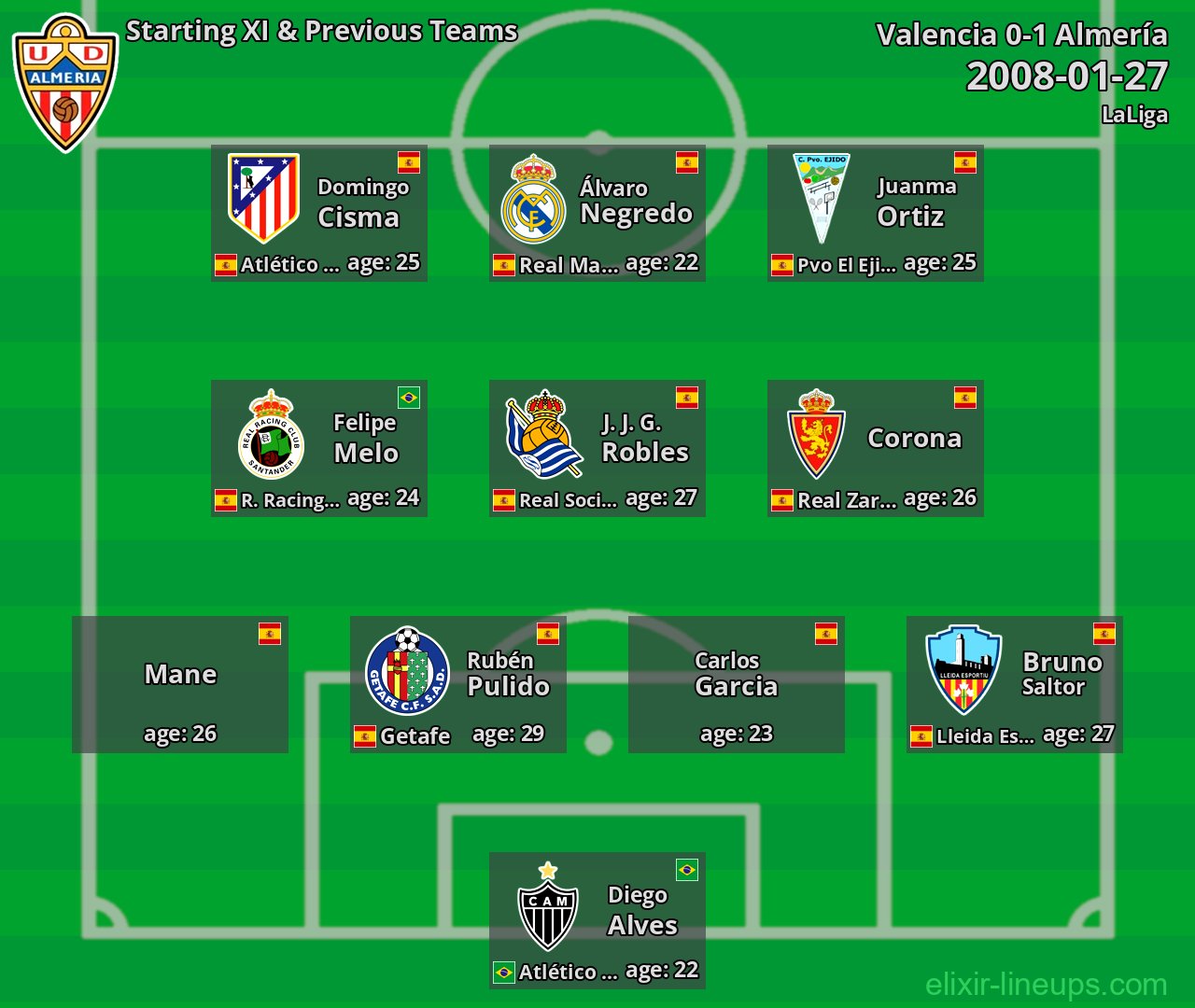Almería Starting XI & Previous Teams 2008-01-27