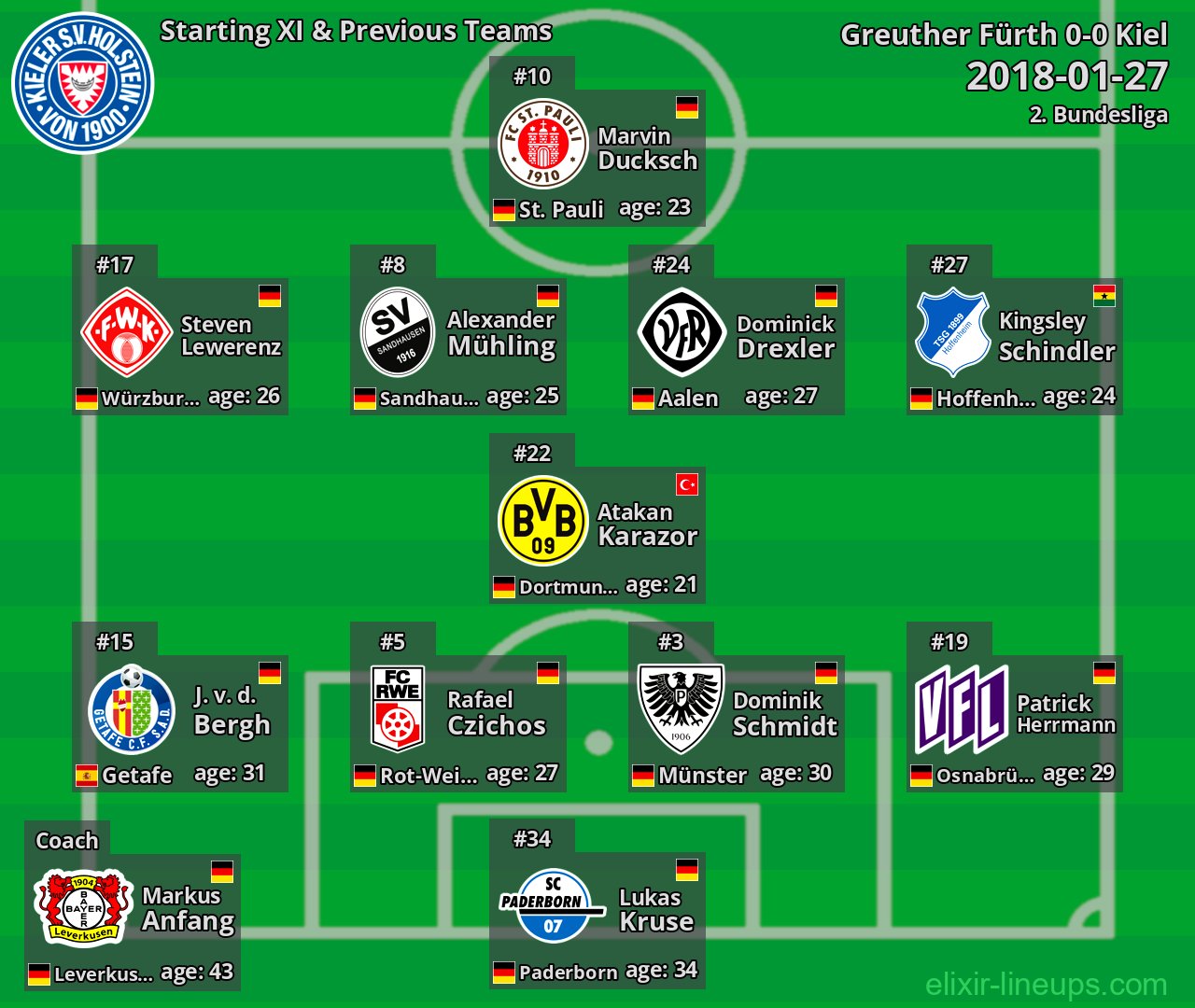 Kiel Starting XI & Previous Teams 2018-01-27
