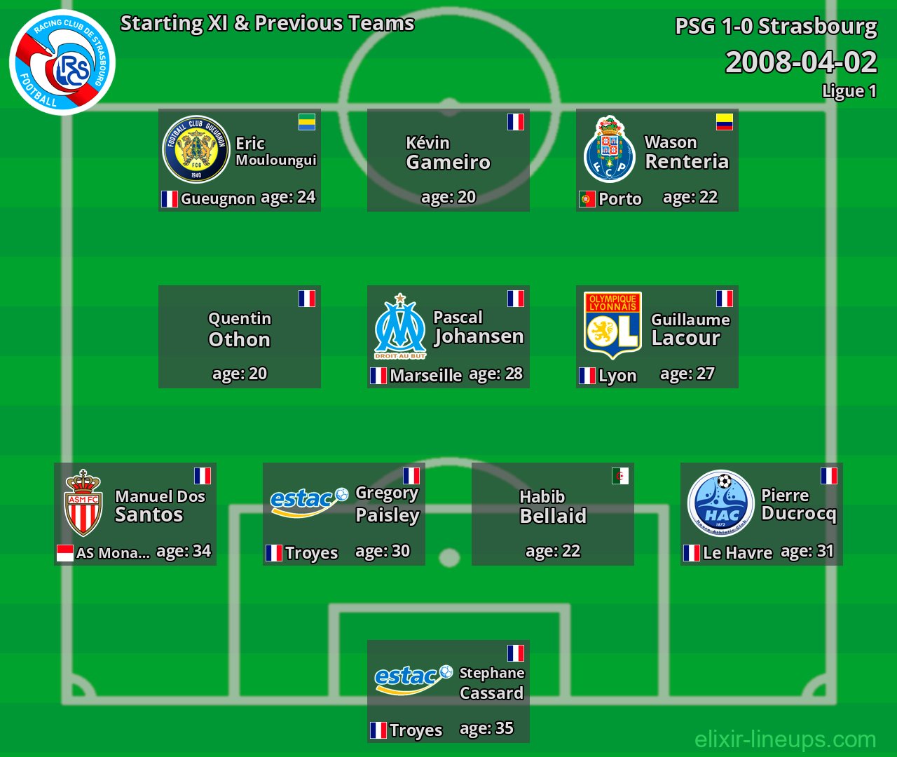 Strasbourg Starting XI & Previous Teams 2008-04-02