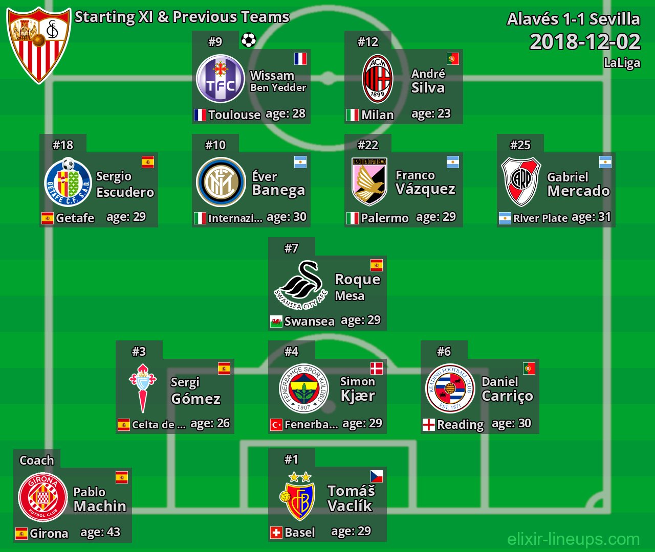 Sevilla Starting XI & Previous Teams 2018-12-02