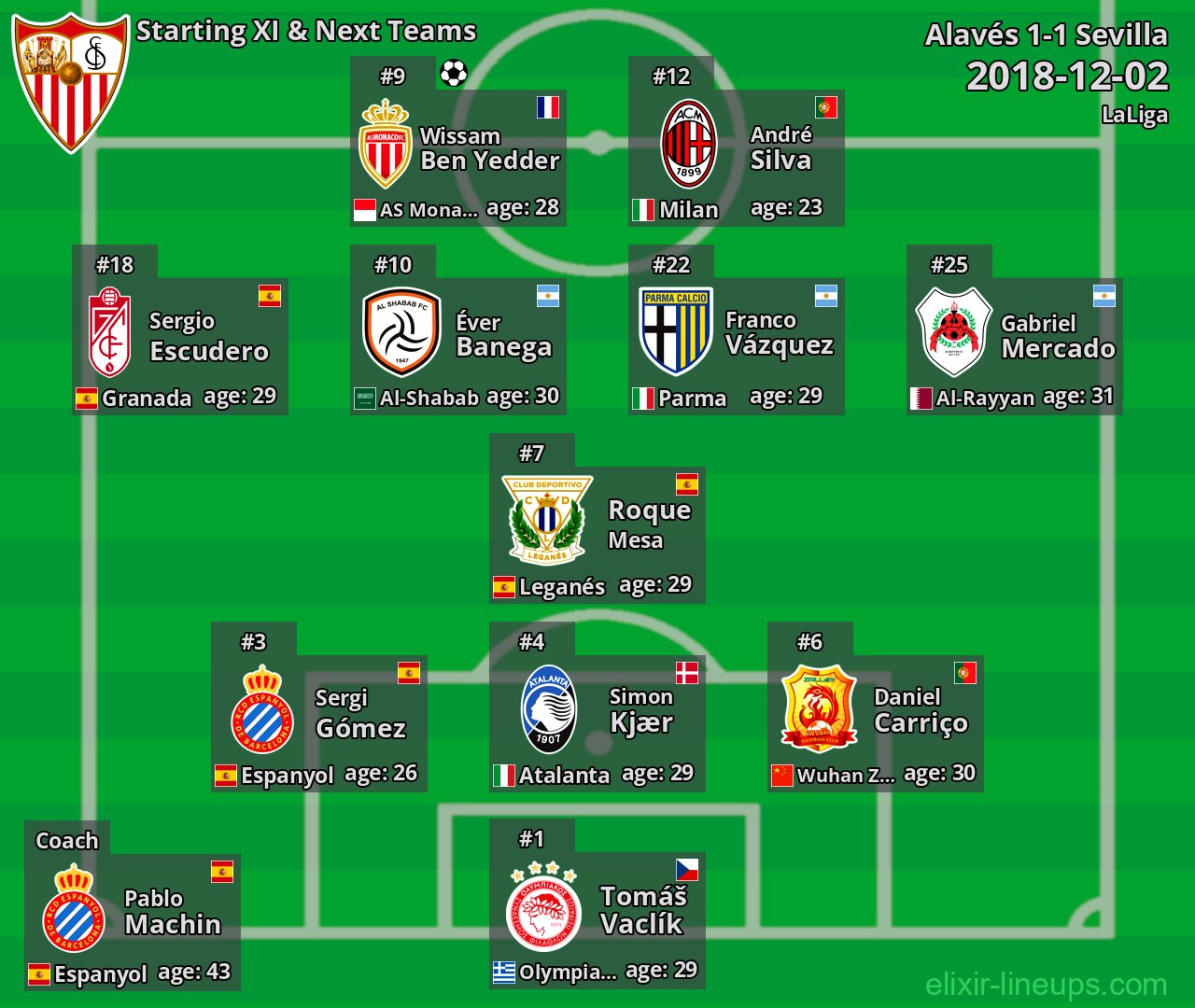 Sevilla Starting XI & Next Teams 2018-12-02