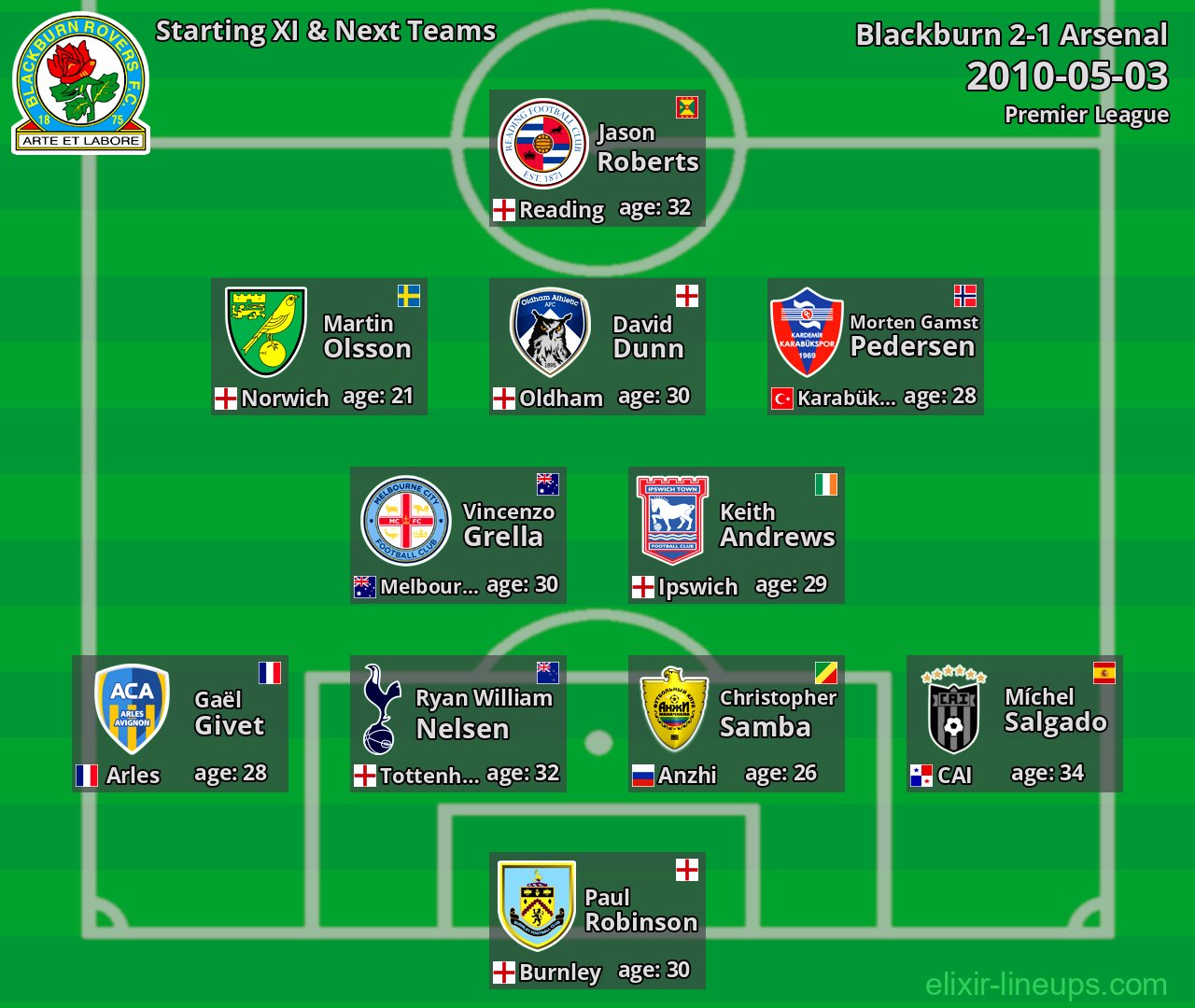 Blackburn Starting XI & Next Teams 2010-05-03