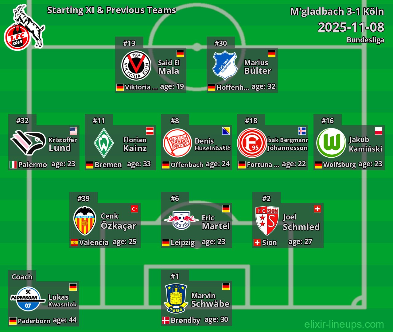 Köln Starting XI & Previous Teams 2025-11-08