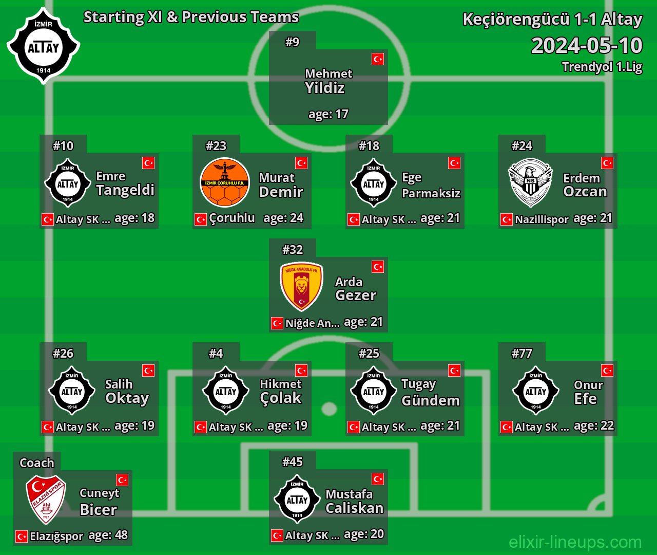 Altay Starting XI & Previous Teams 2024-05-10