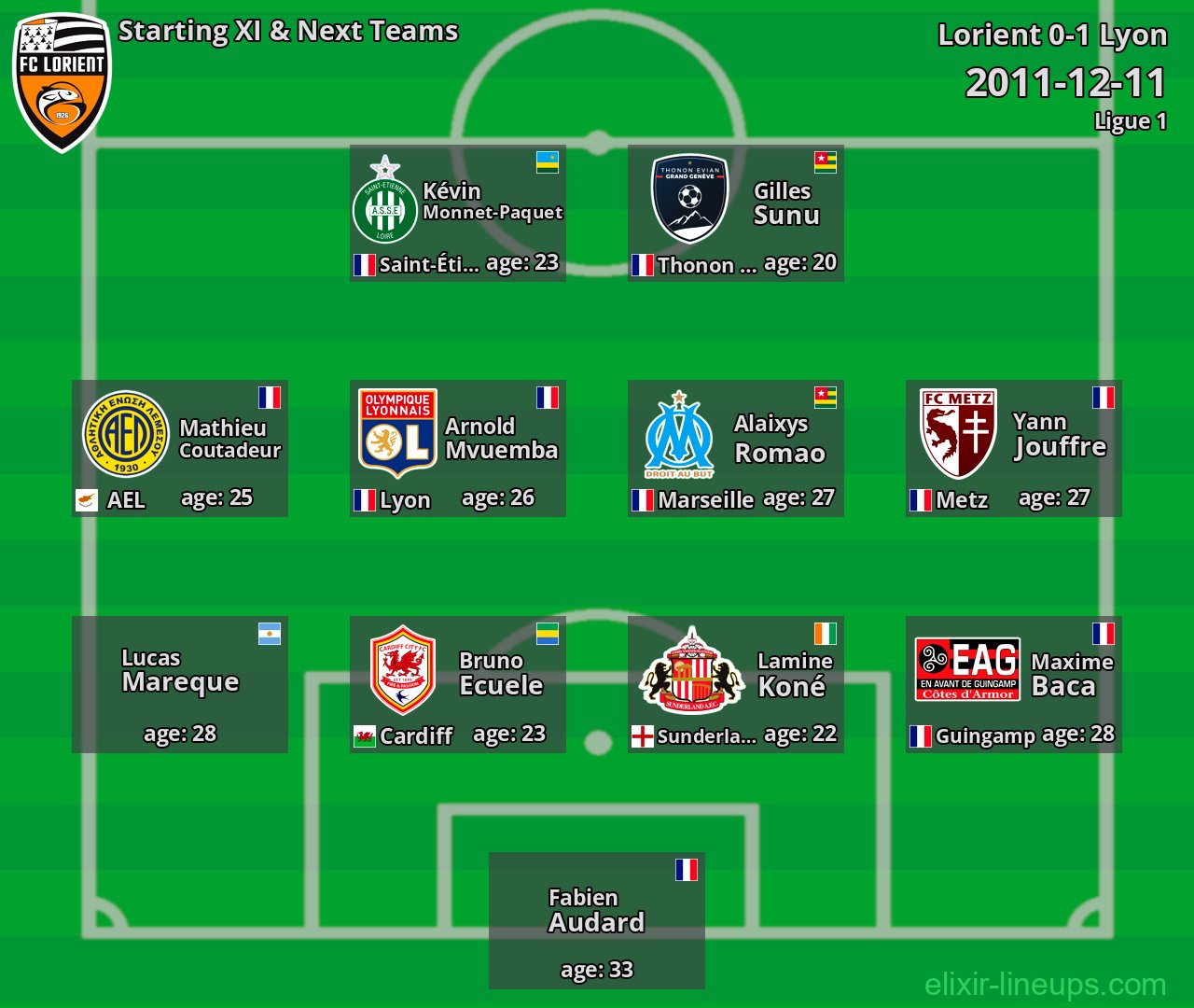 Lorient Starting XI & Next Teams 2011-12-11