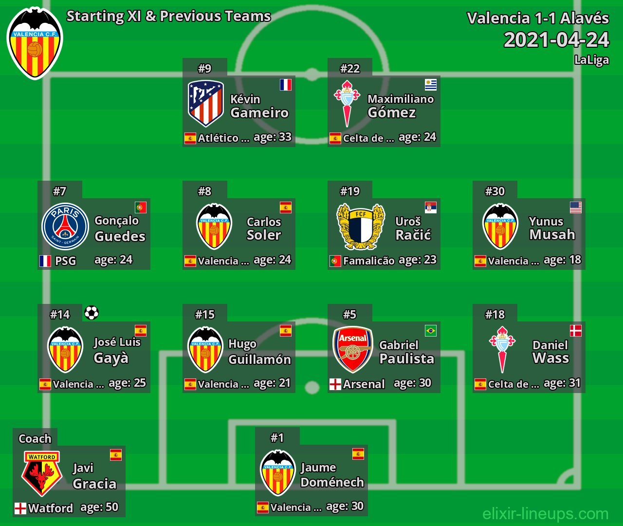 Valencia Starting XI & Previous Teams 2021-04-24