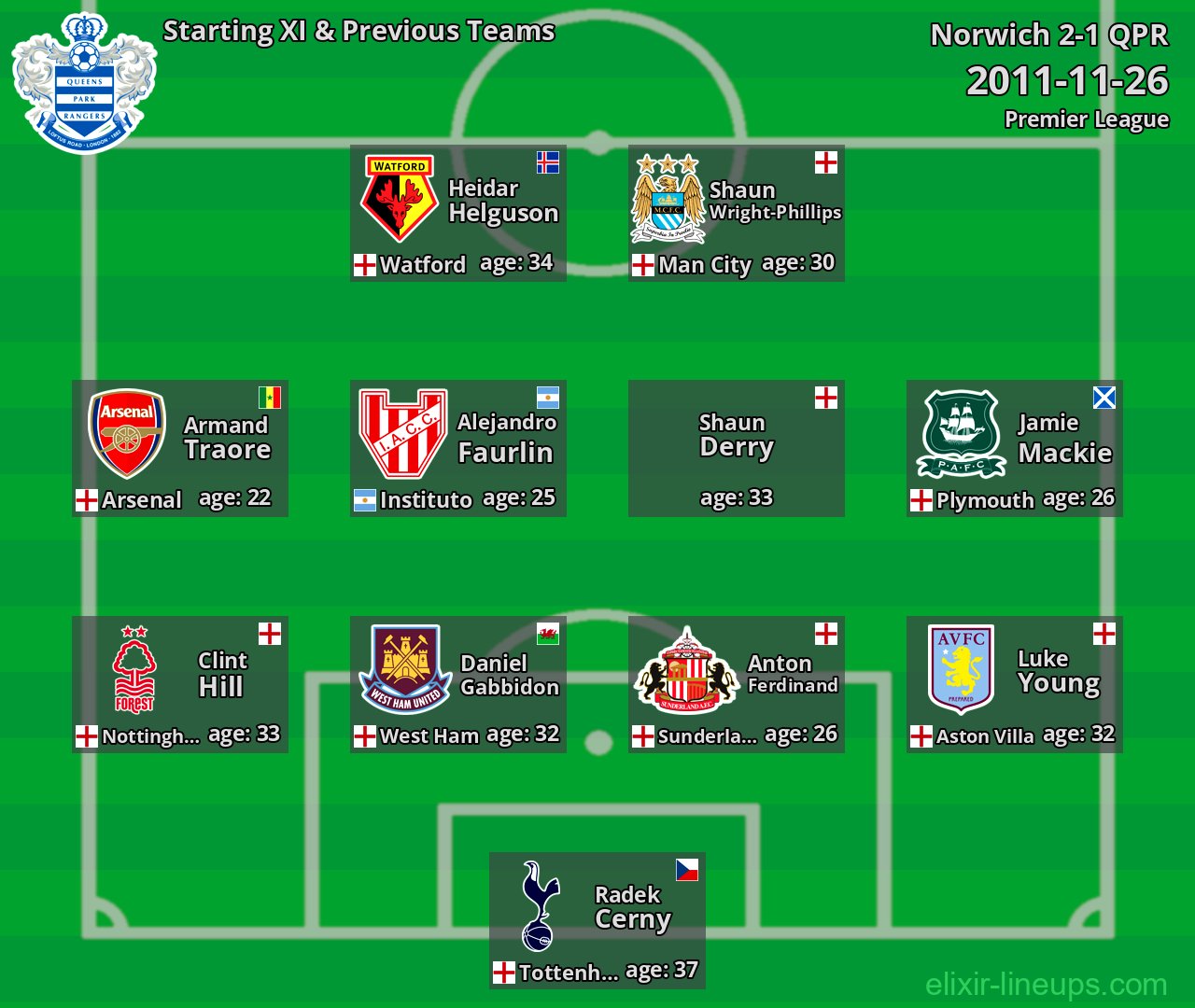QPR Starting XI & Previous Teams 2011-11-26